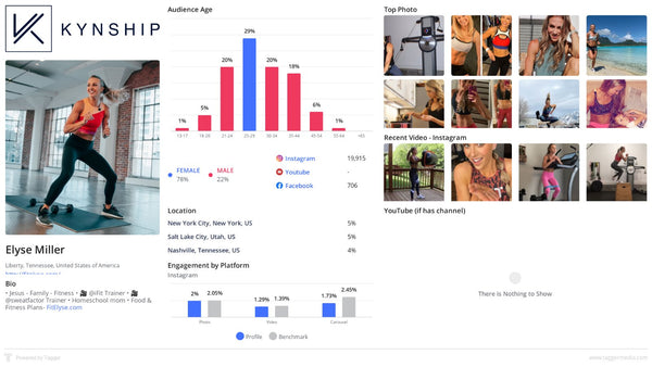how-to-find-the-right-influencer-for-your-brand