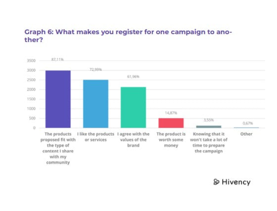Hivency-study-choose-an-influencer-that-aligns-with-your-brand.jpg