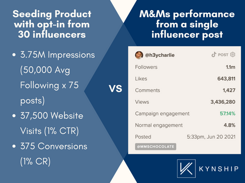 tiktok-influencer-results-comparison