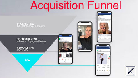 sponsoredposts-acqusition