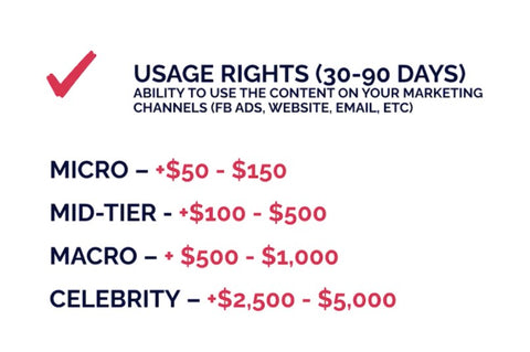 usage-rights-pricing-kynship