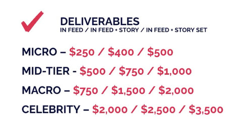 deliverables-pricing
