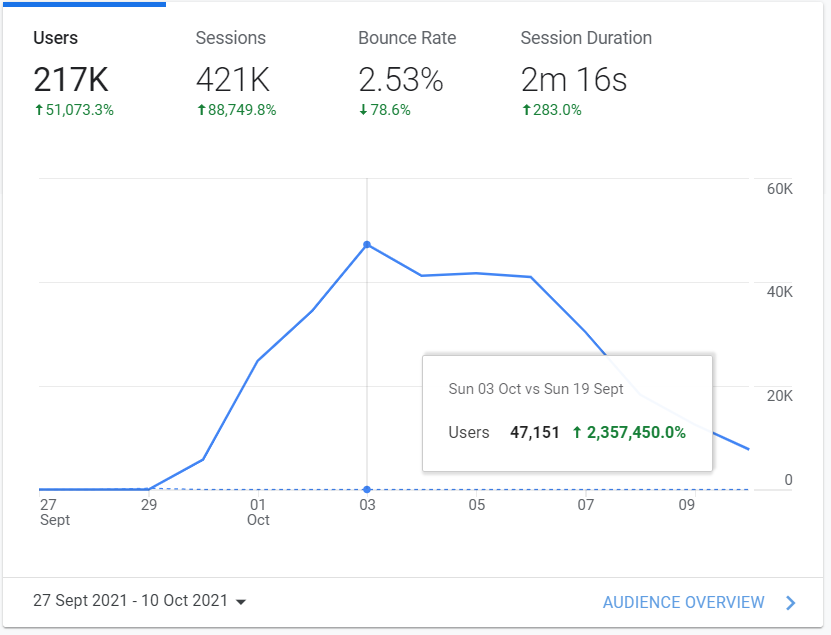 Petrol availability - image from Analytics