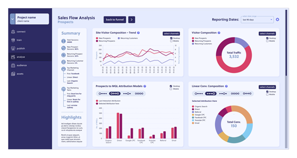 incendium user interface marketing automation