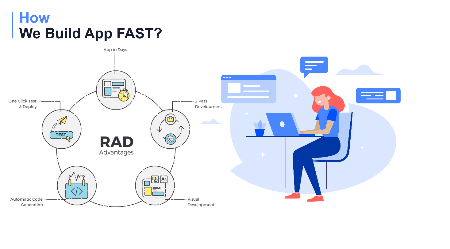 RAD FAST