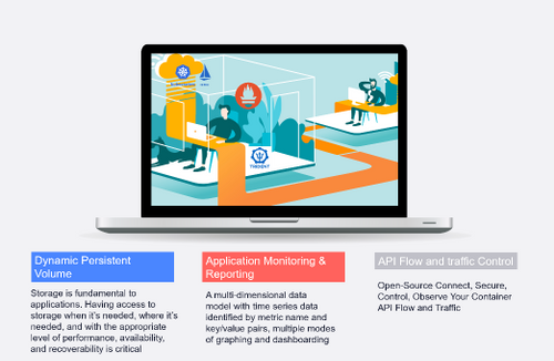 additional features deltadevops