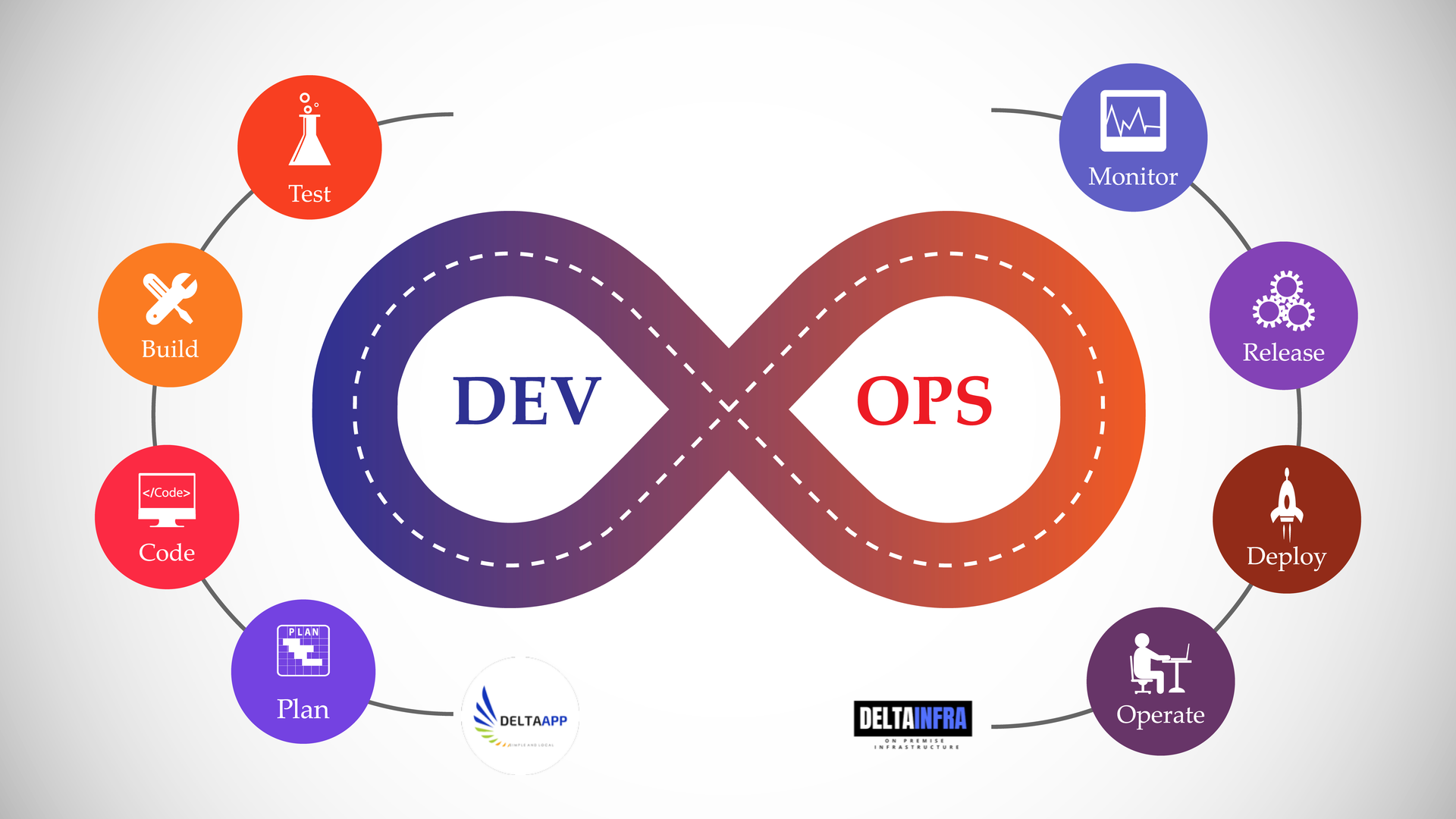 devops deltadata survey