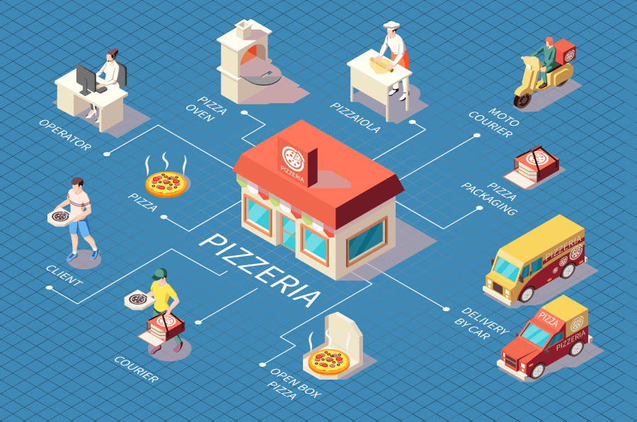 Grow your delivery restaurant operations and increase your ROI by 4X with Otter