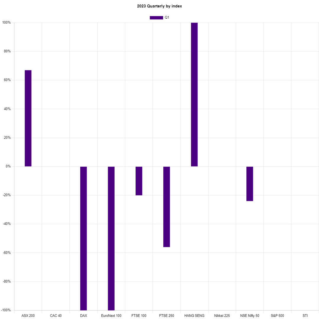 Global CEO Turnover Index Russell Reynolds Associates