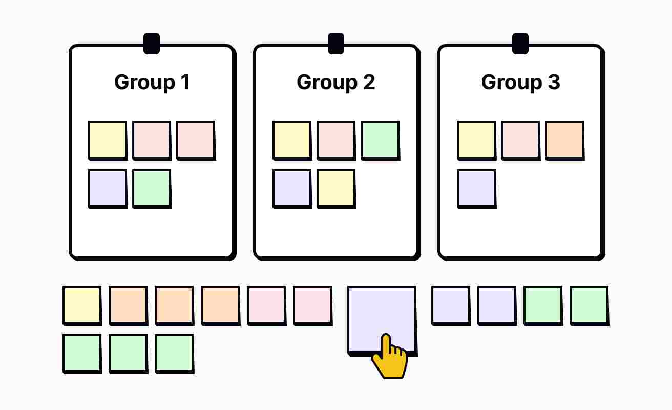 miro affinity diagram