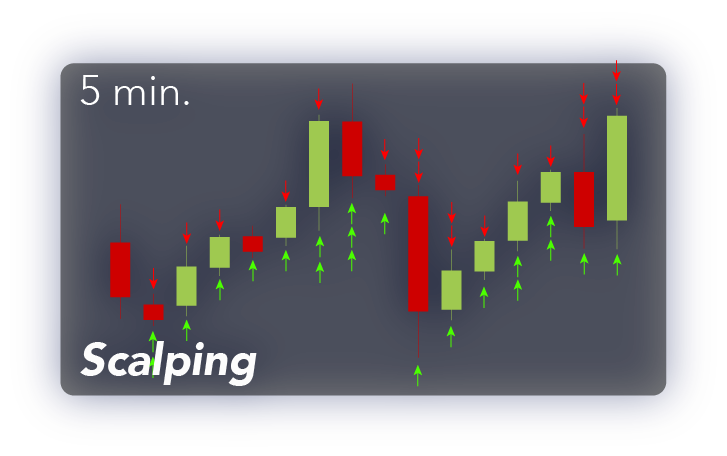 ”scalping-crypto-day-trading-quadencyAsset-16”