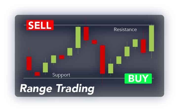 ”range-crypto-day-tradingAsset-19”