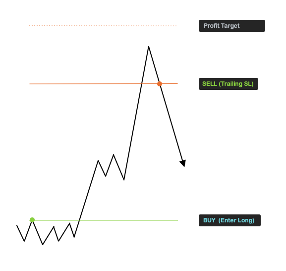 ”trailing-stop-loss-trading-bots”