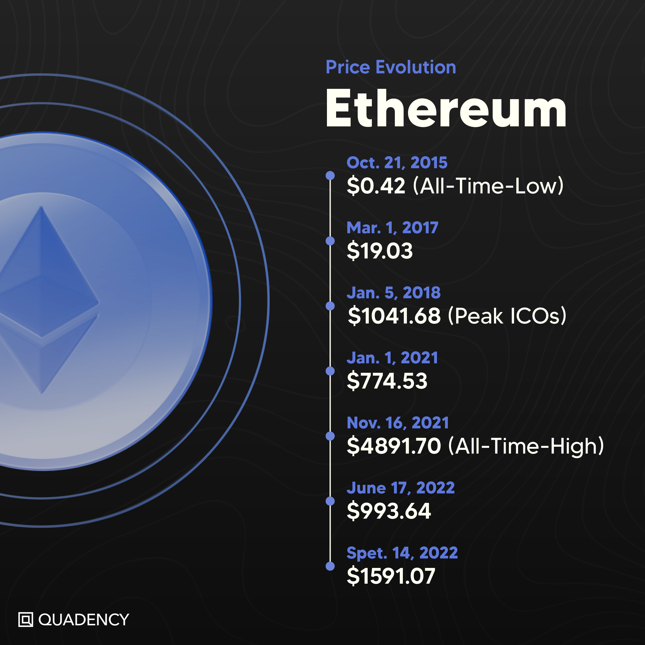 This Crypto Company Just Made History With Its Eth Holdings - xn90xre