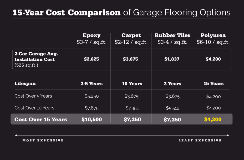 15 year cost comparison