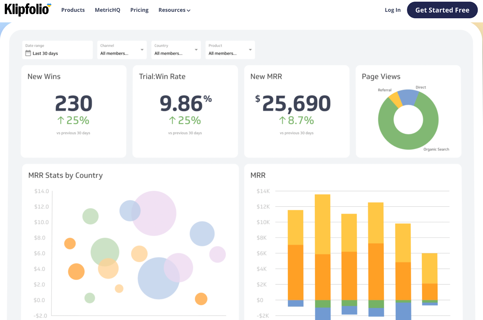 We Reviewed 13 Best KPI Dashboard Software In 2023 And Here Is Our 