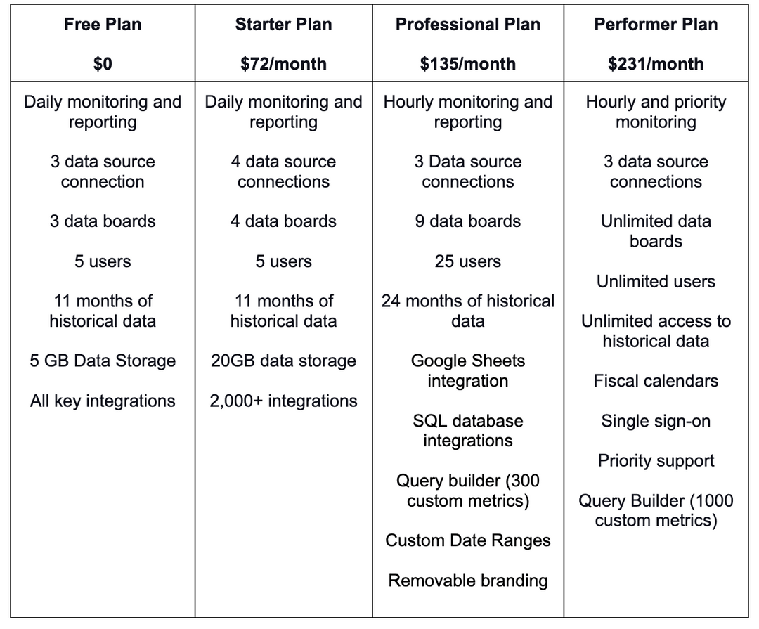 Databox Pricing Guide for 2022: How Can You Pay Less?