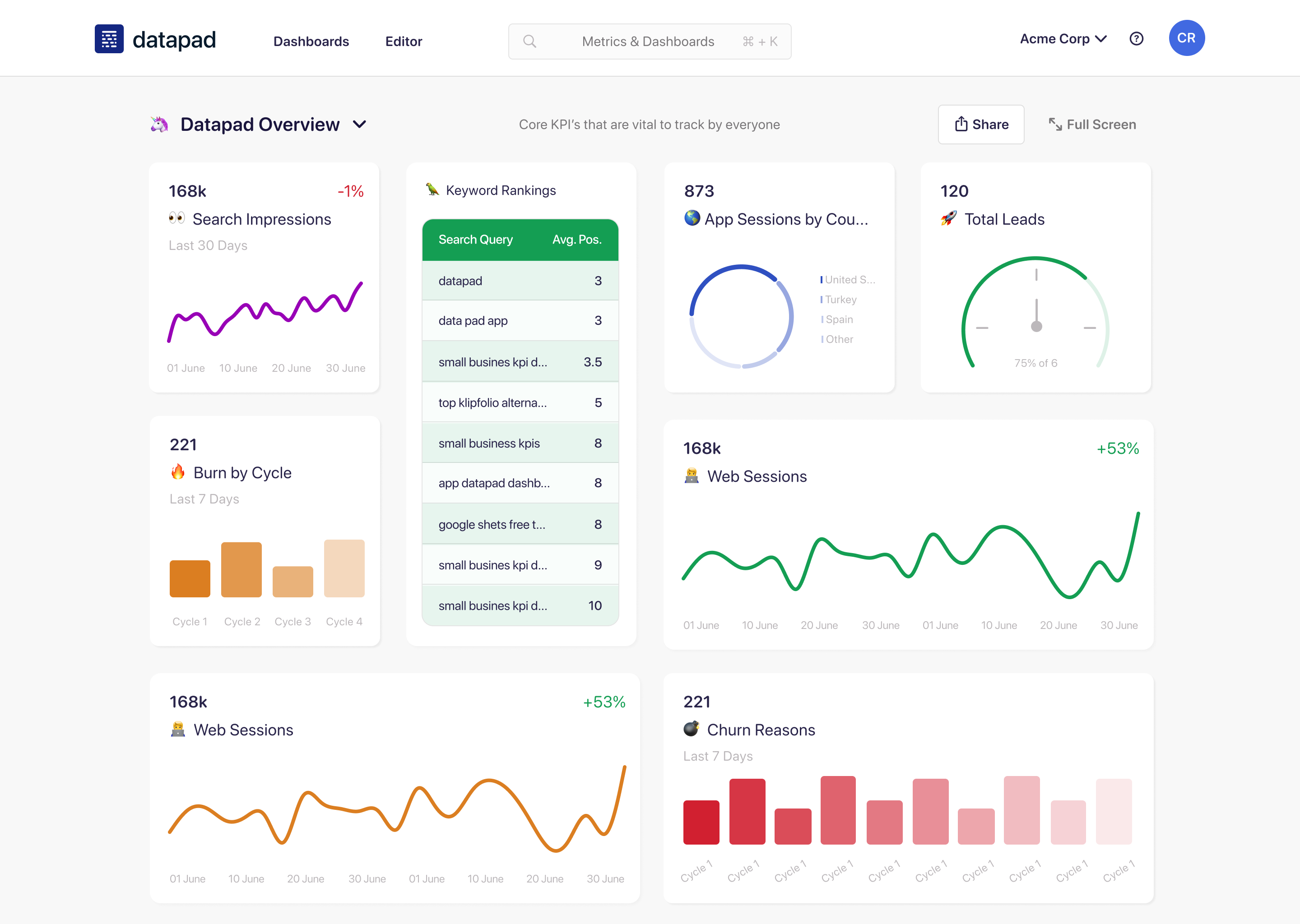 Software KPI: Datapad