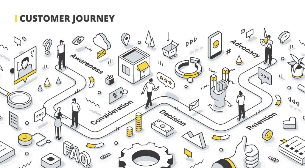Touchpoints for customer journey