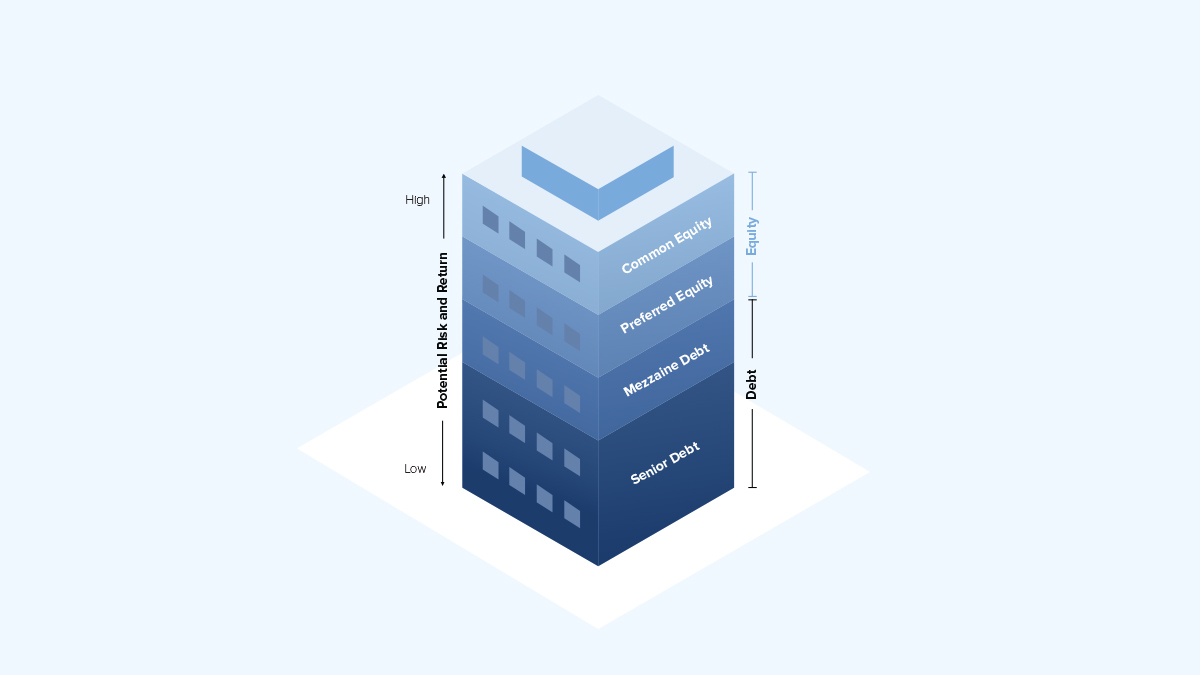 The Commercial Real Estate Capital Stack | Concreit