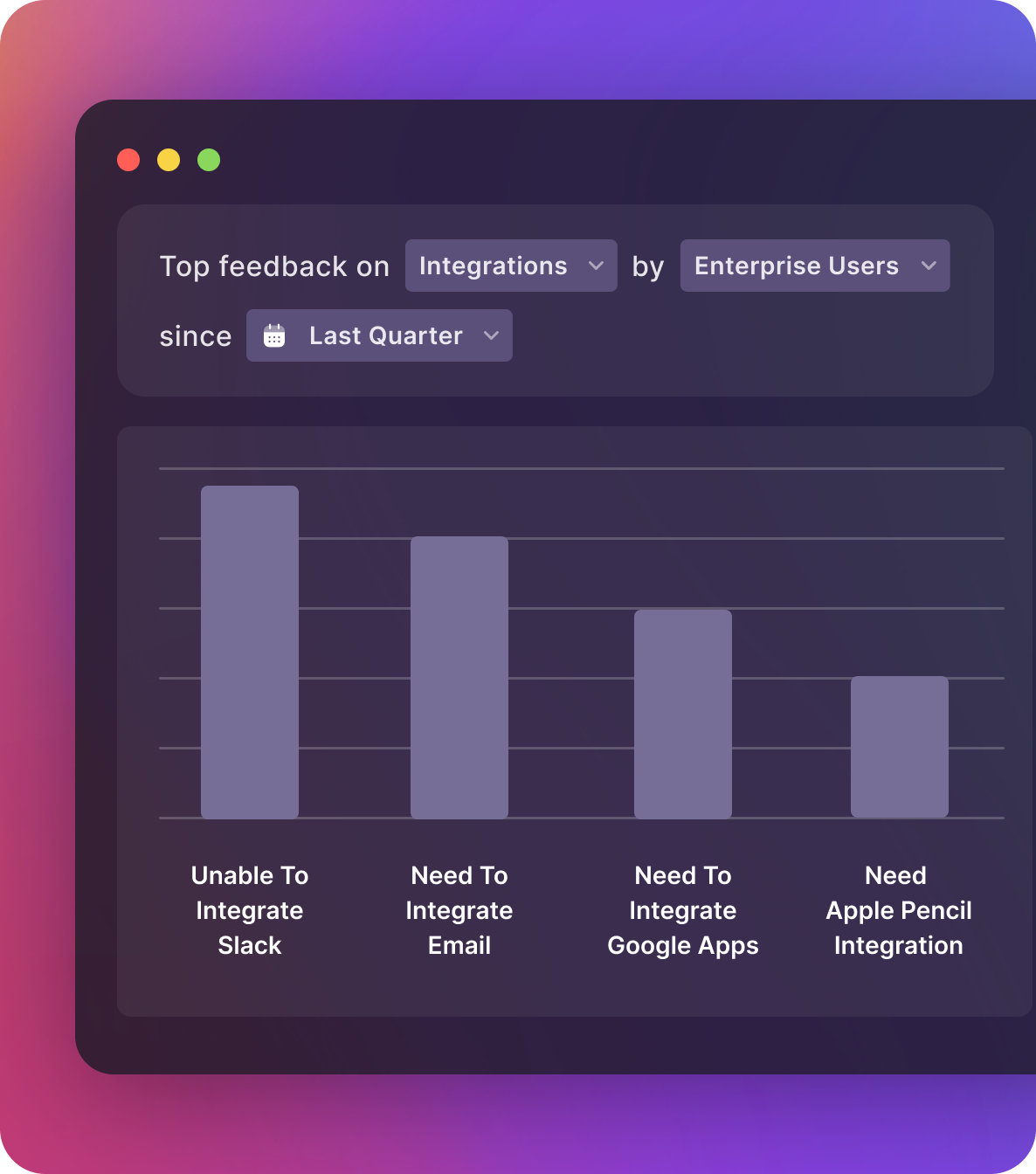 Prioritize your roadmap