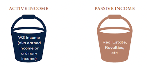 Two buckets, one labeled "Active Income" and one labeled "Passive Income"