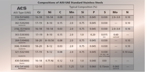 kode pipa stainless steel