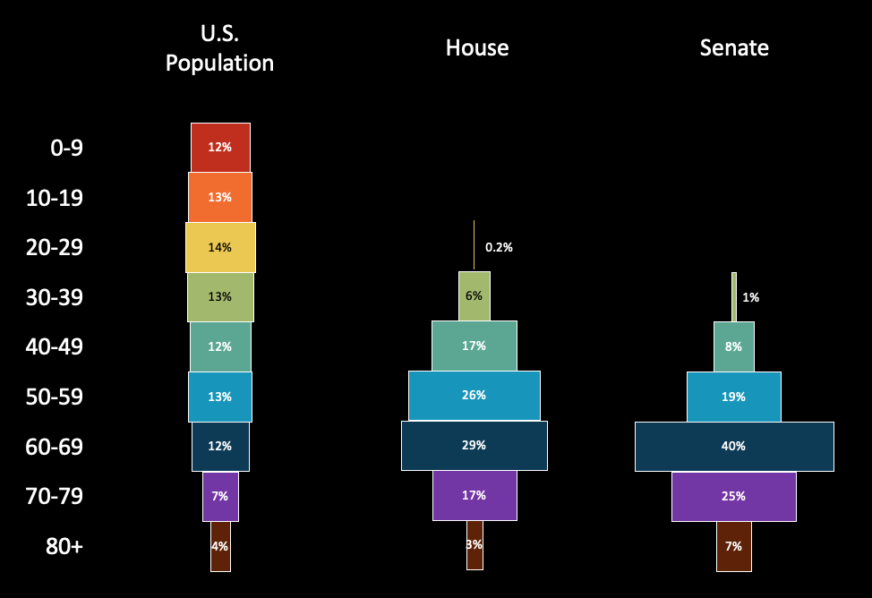 data visualization breakdown best practices storytelling