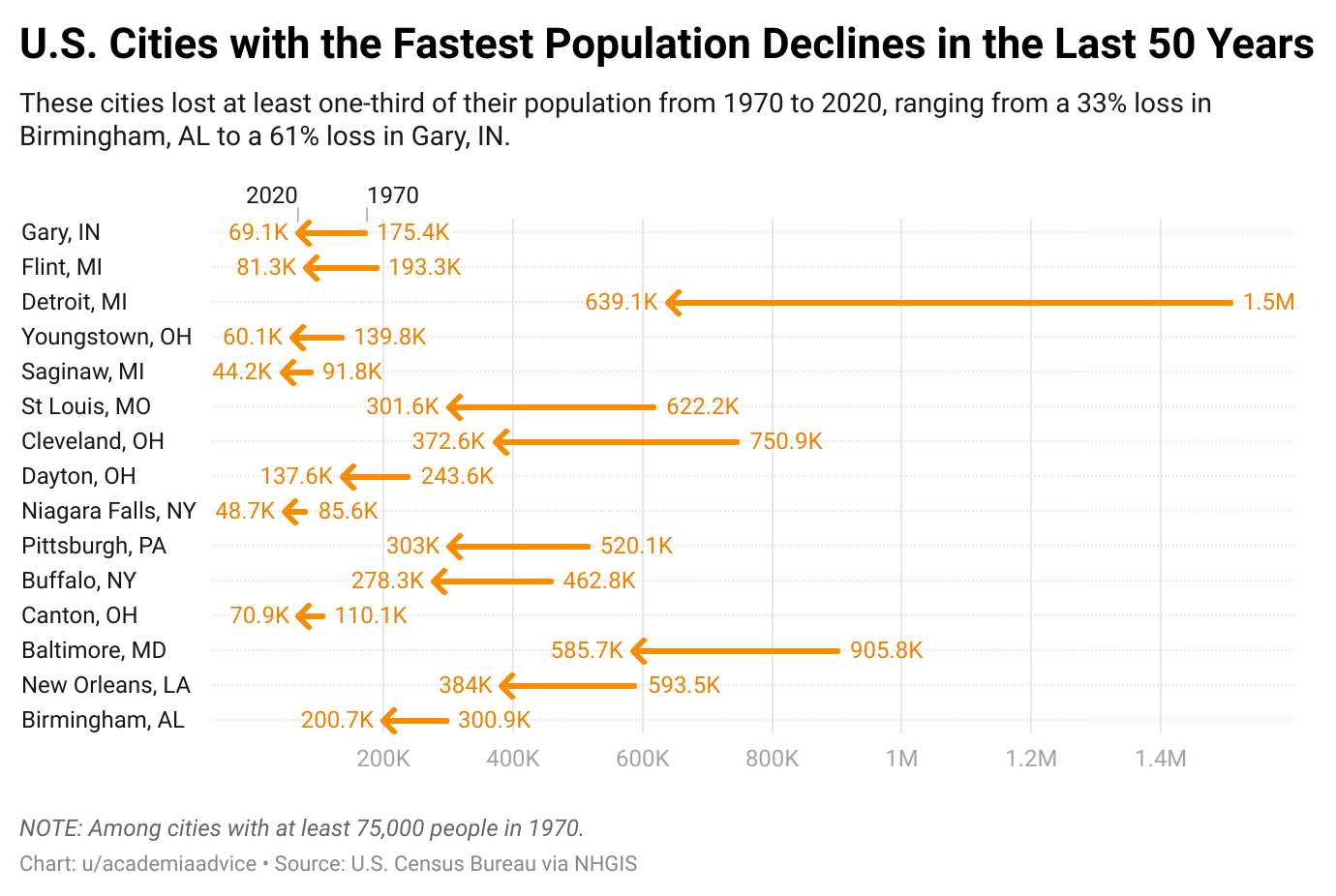 data visualization breakdown best practices storytelling