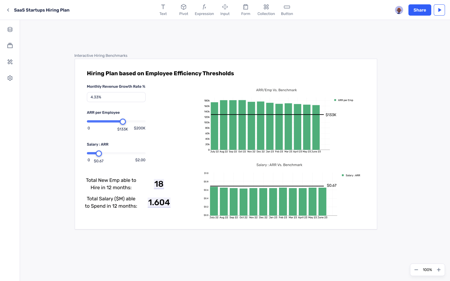Hiring Plan Template for SaaS Startups