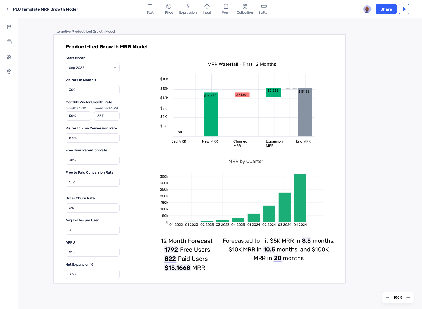 Product-Led Growth Template to Model MRR Growth