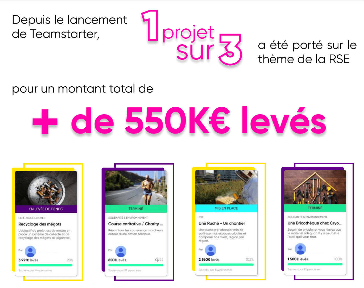mettre en place vos propres projets et de participer activement à la démarche RSE que vous souhaitez voir naître dans votre entreprise.