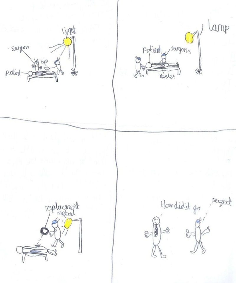 Fourth graders draw visual to help UK hospital patients understand hip-replacement surgery.