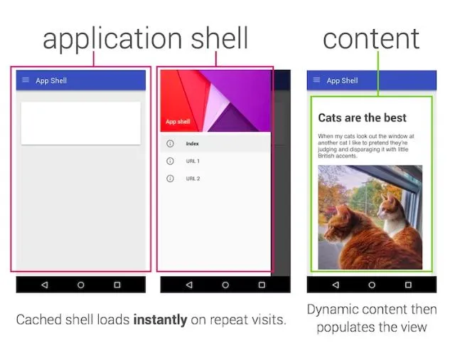 Comprendre comment fonctionne un site en JavaScript