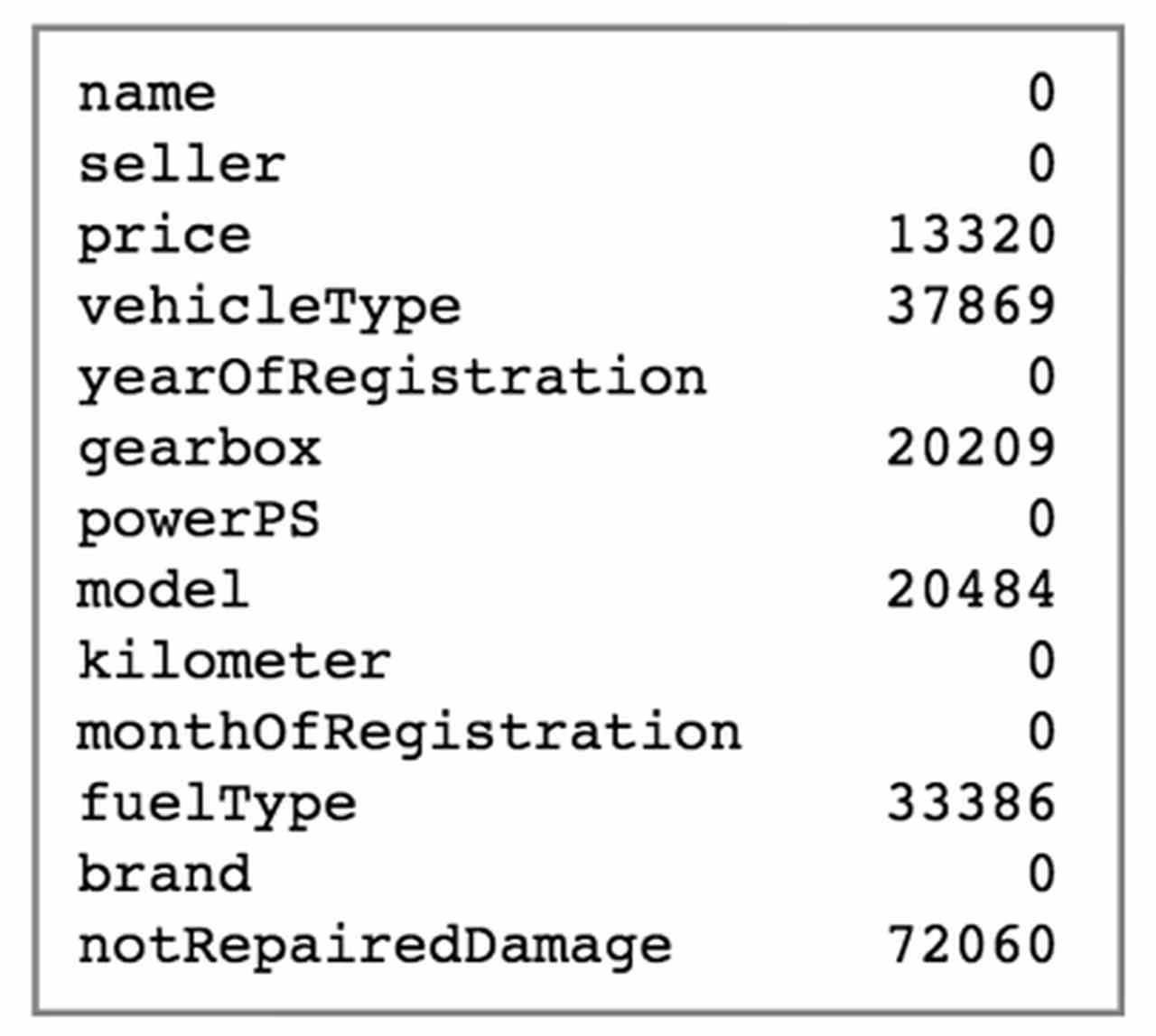 Estimate the price of my car with Data Science