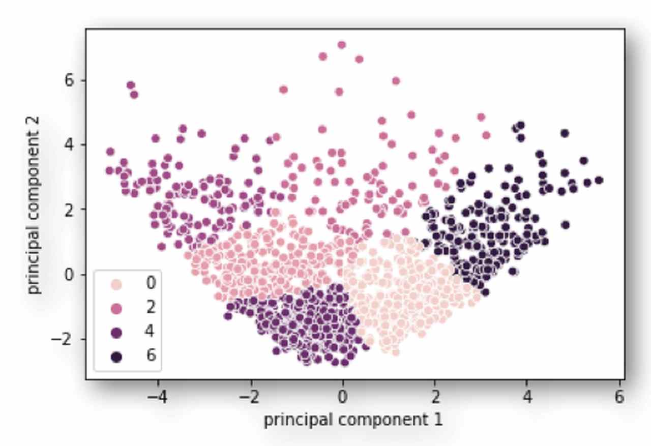 data marketing segmentation