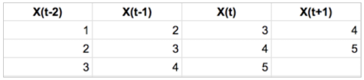 Inspiration pour le modèle de « Rolling Linear Regression »