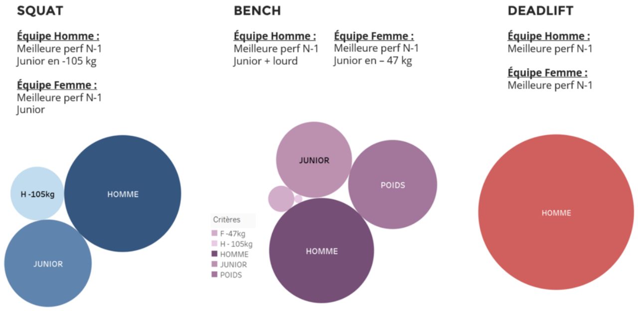 L'équipe idéale pour le championnat
