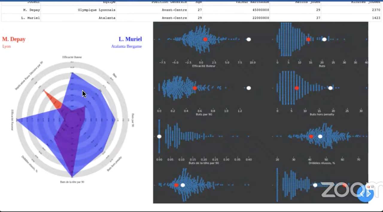 jedha football projet