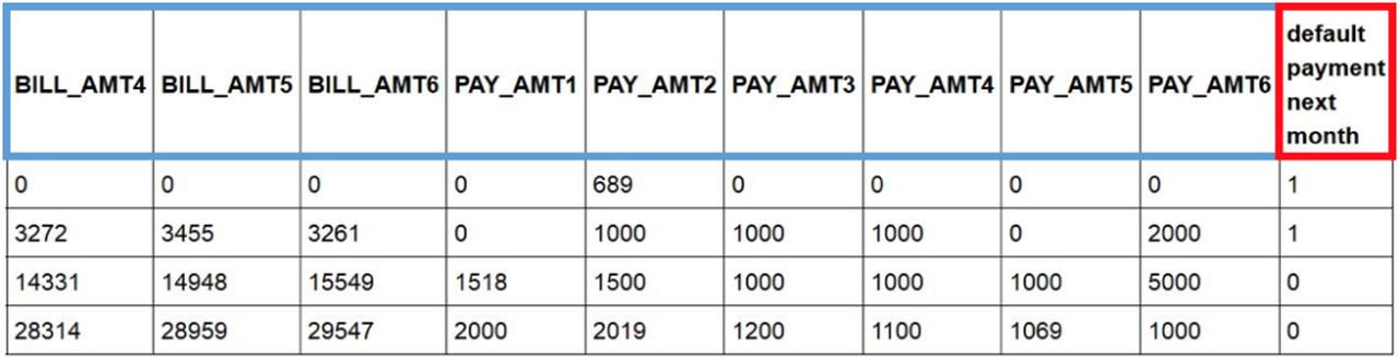 Prédire le remboursement d'un emprunt bancaire