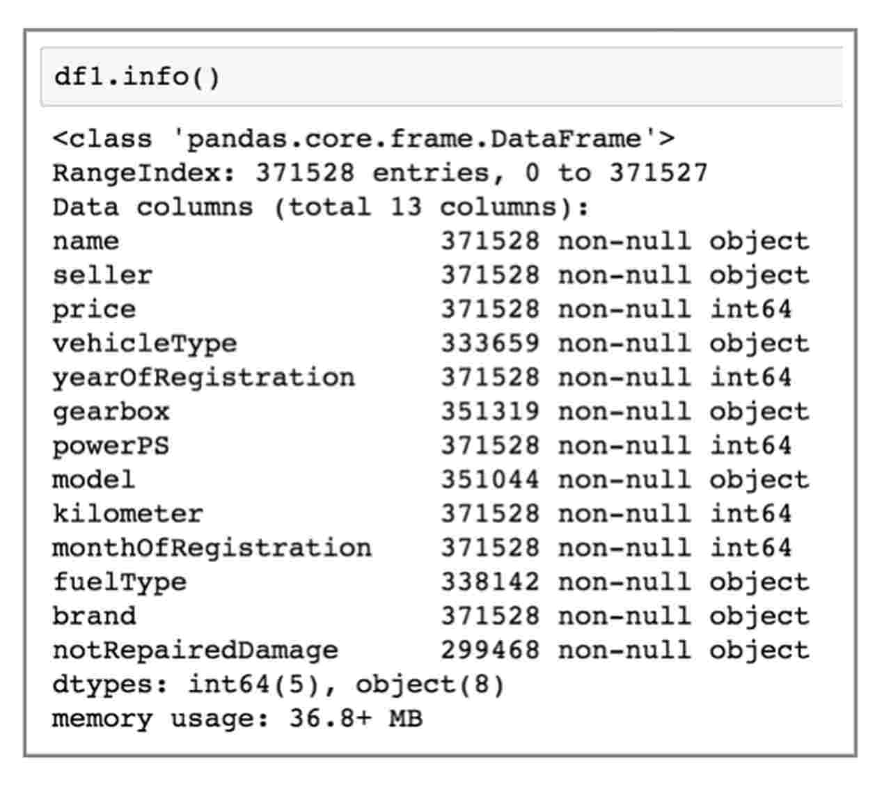 estimate the price of car with data science