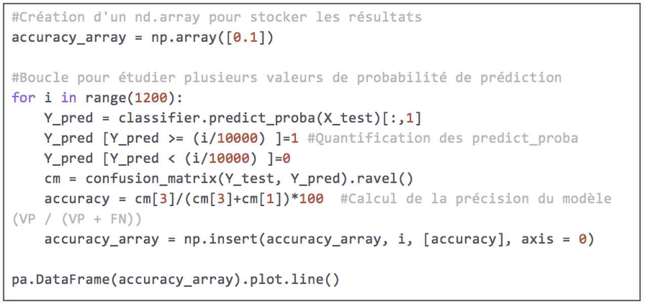 qu'est-ce qu'une matrice de confusion ?