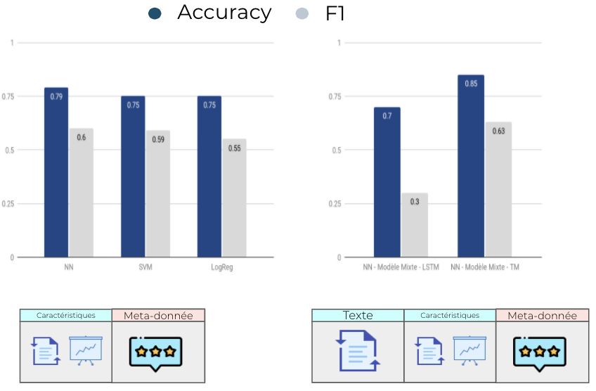 machine learning methode