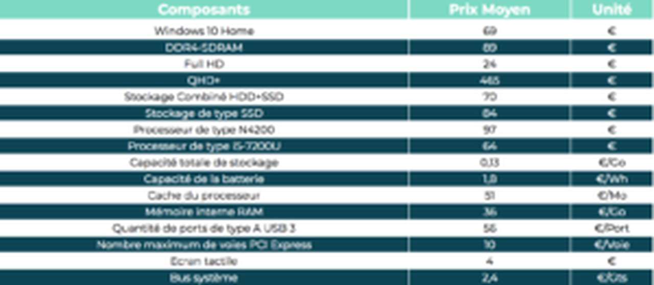 Bien acheter son ordinateur grâce à la Data Science
