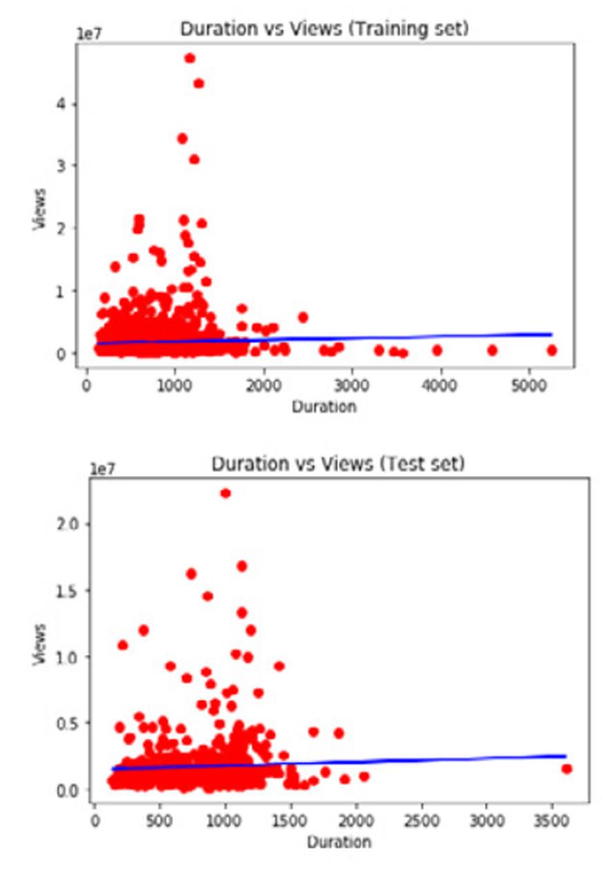 data visualisation