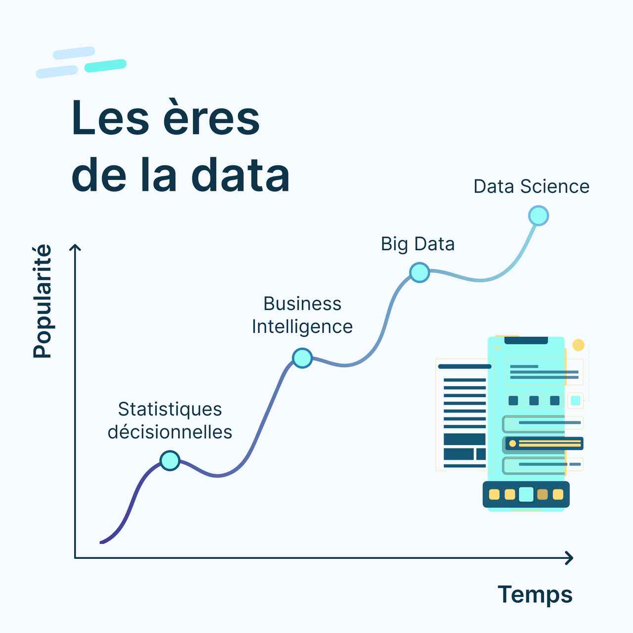 ères de la Data