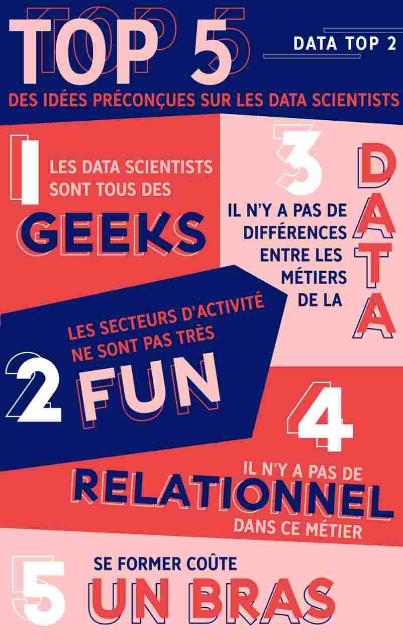 Top 5 des idées reçues sur les Data Scientists