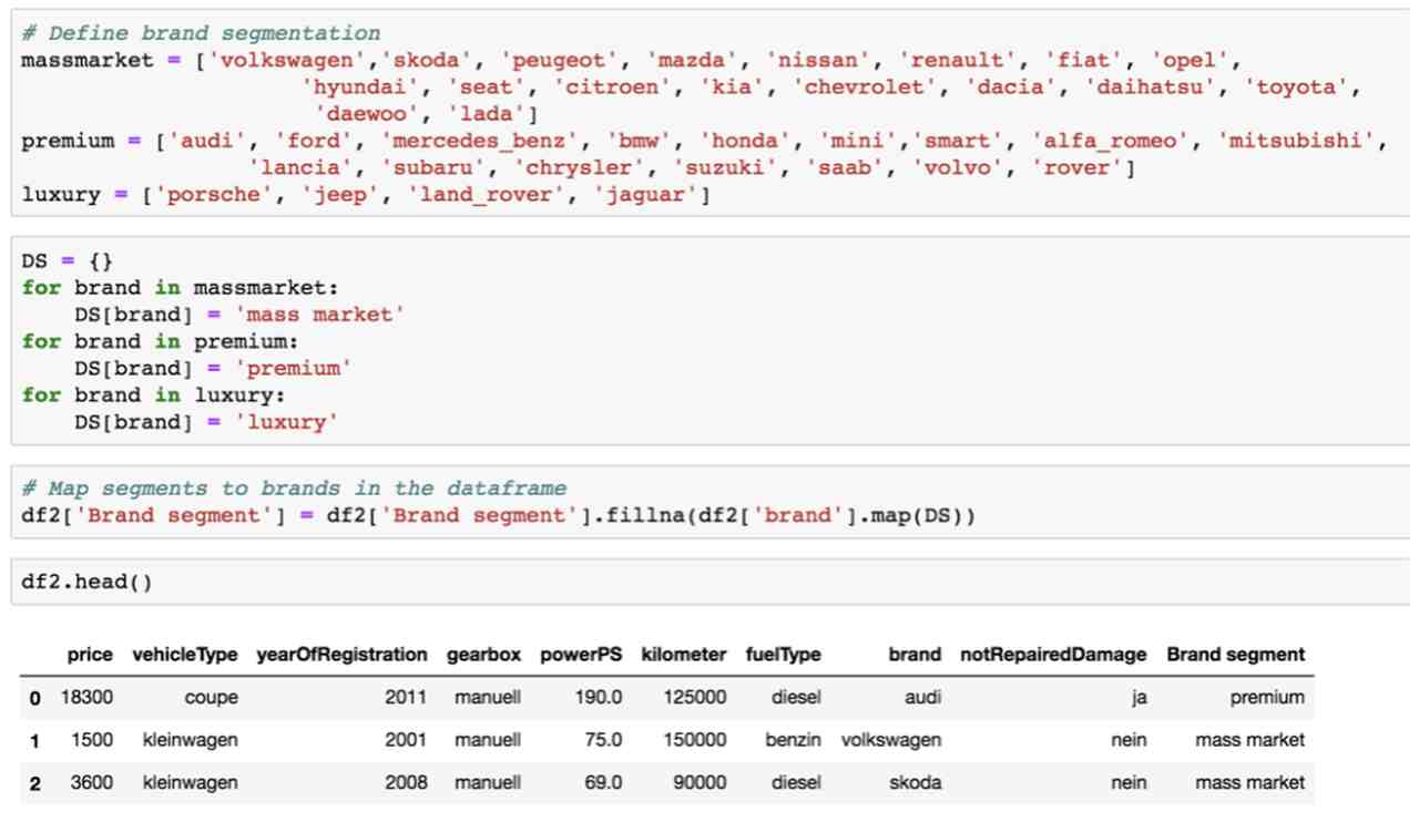 Estimate the price of my car with Data Science