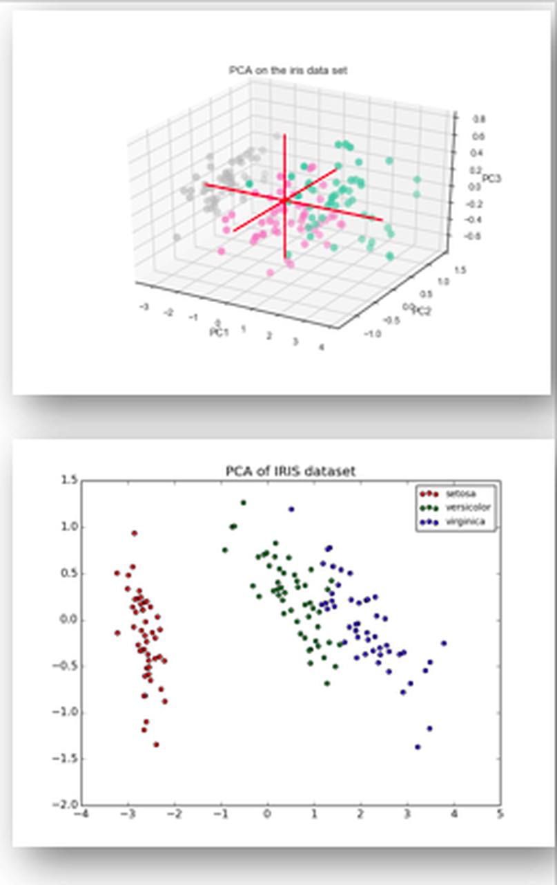 data marketing segmentation