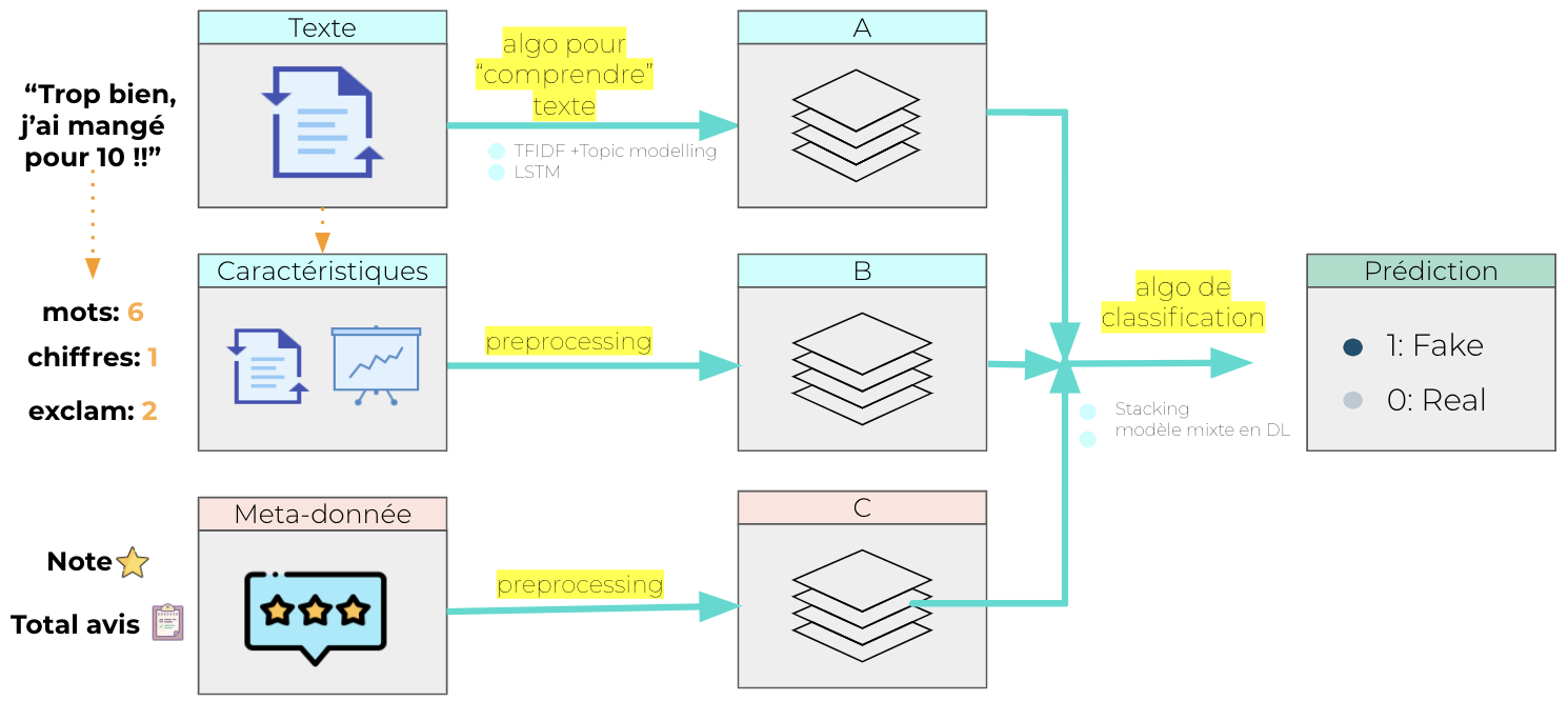 deep learning models